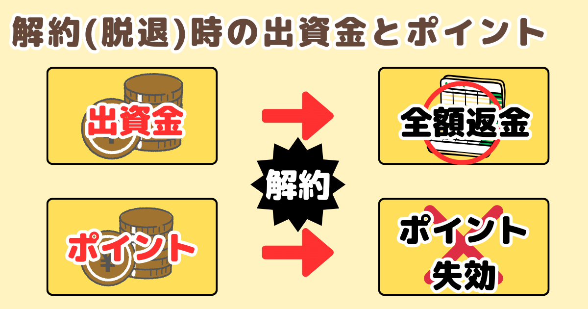 コープデリ解約時の出資金とポイントの扱い
