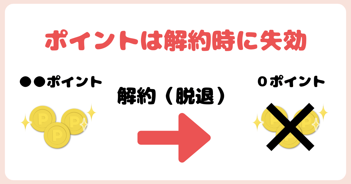 コープデリ解約するとポイントは失効