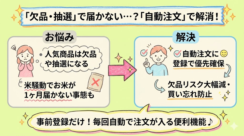 コープデリのデメリット、欠品リスクを自動注文の事前登録で減らす