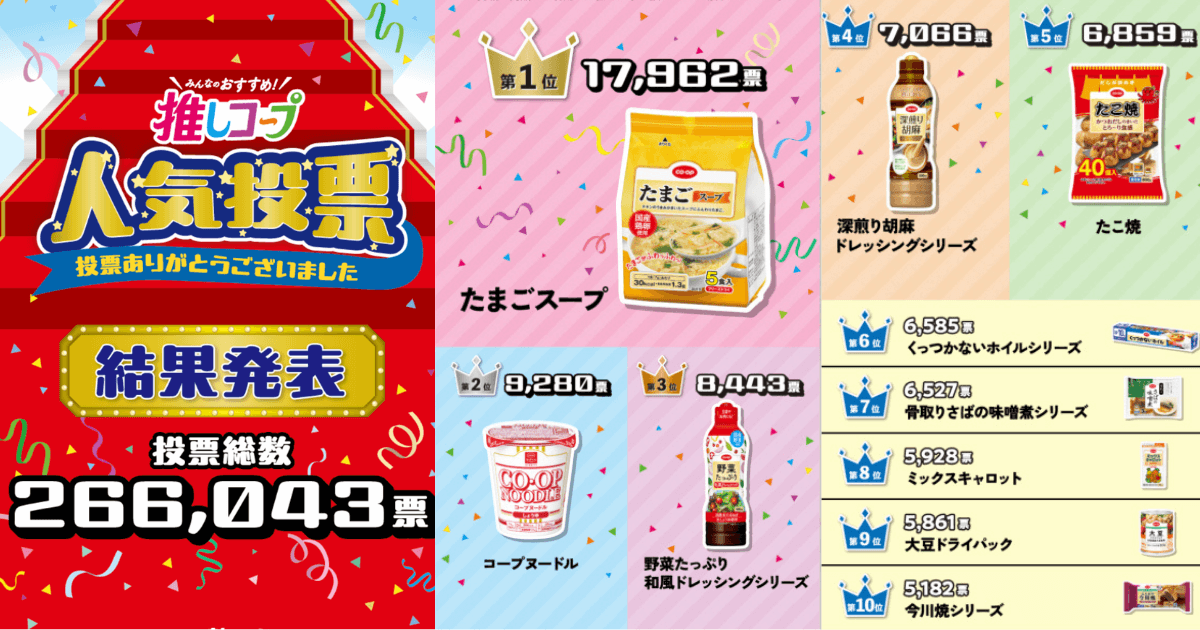 押しコープ人気投票結果発表