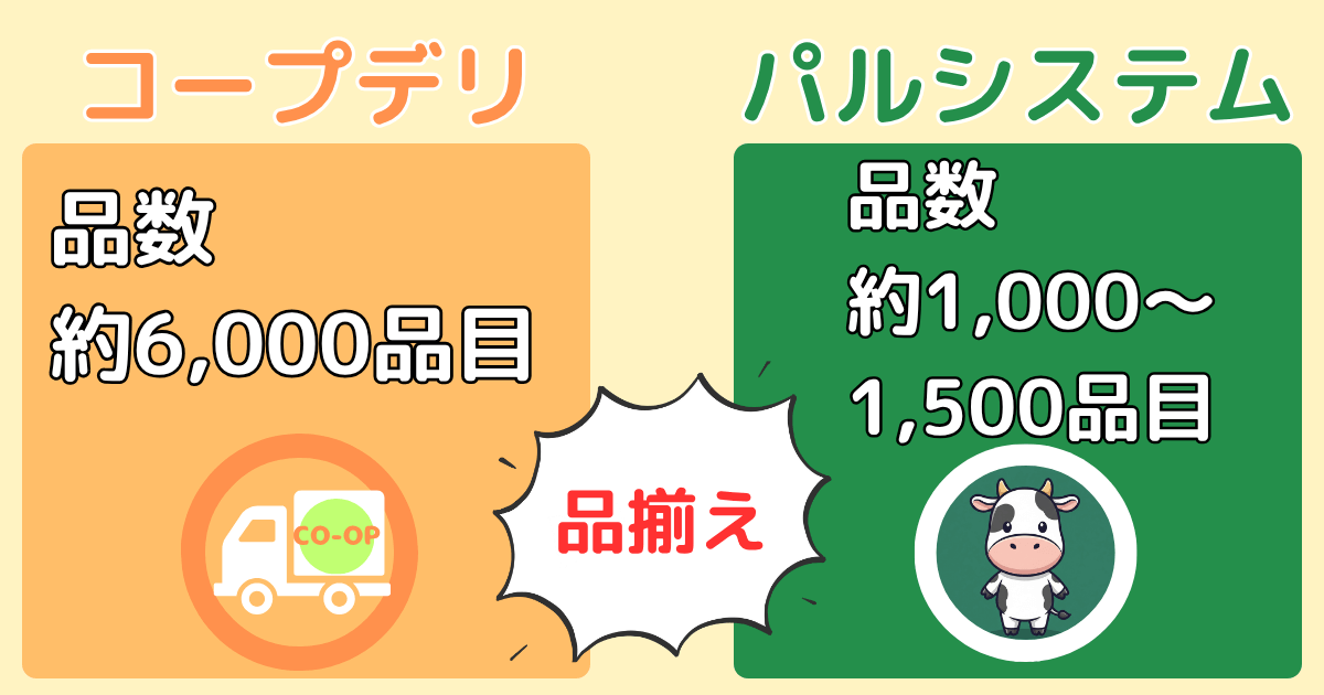 コープデリとパルシステムの違い:品揃え