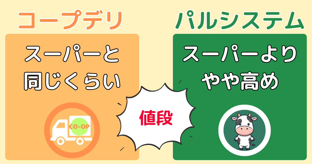 コープデリとパルシステムの違い:値段