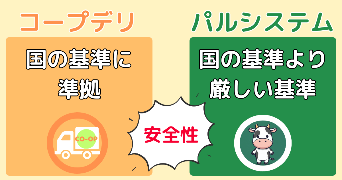 コープデリとパルシステムの違い:安全性