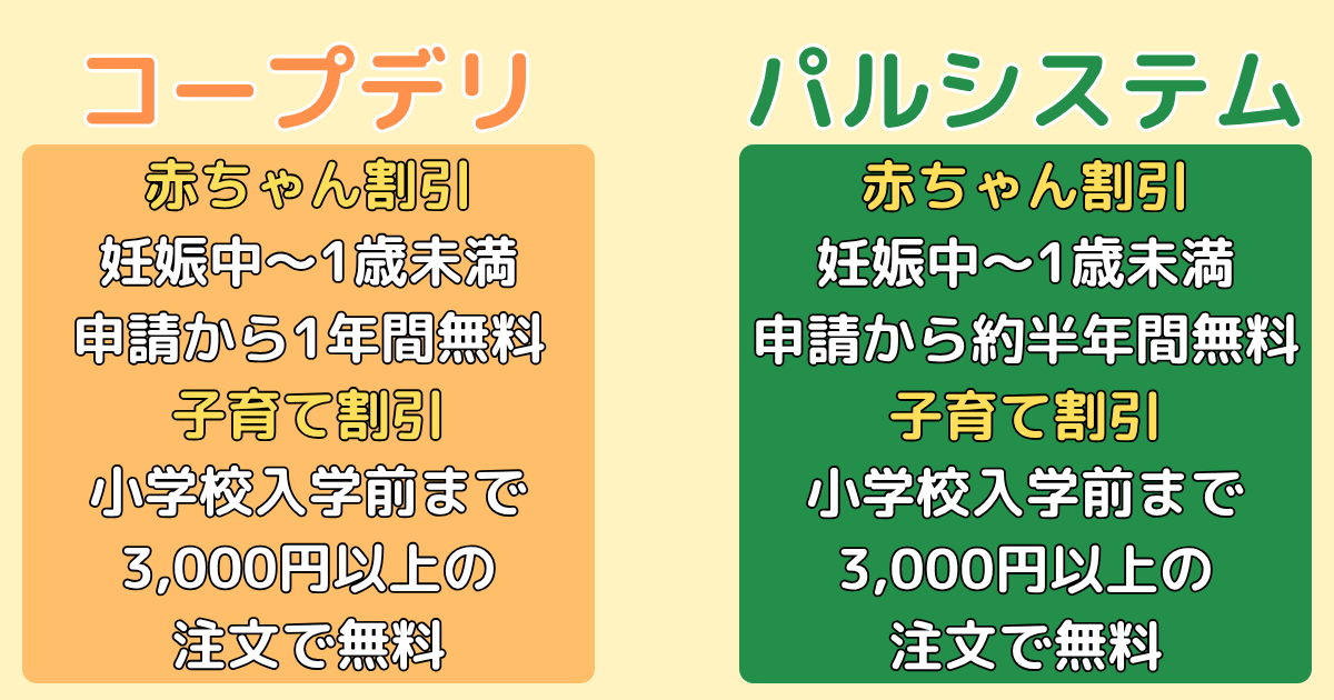 コープデリとパルシステムの違い:子育て割引