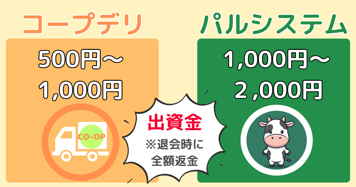 コープデリとパルシステムの違い:出資金