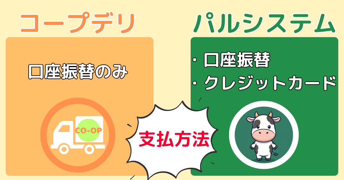 コープデリとパルシステムの違い:支払方法
