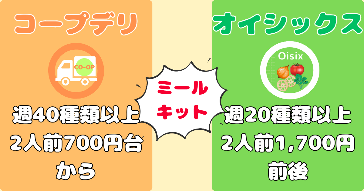 コープデリオイシックス比較:ミールキット