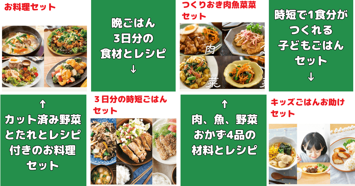 パルシステムの特徴:素材を活かすミールキット