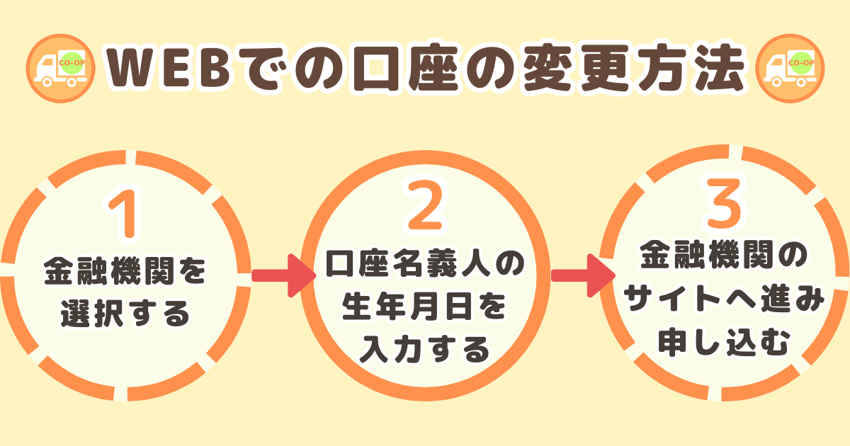 コープデリの支払い口座変更：WEBでの手続き方法