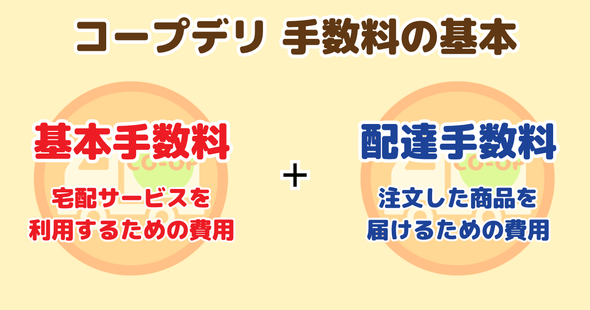 コープデリ手数料は基本手数料と配達手数料
