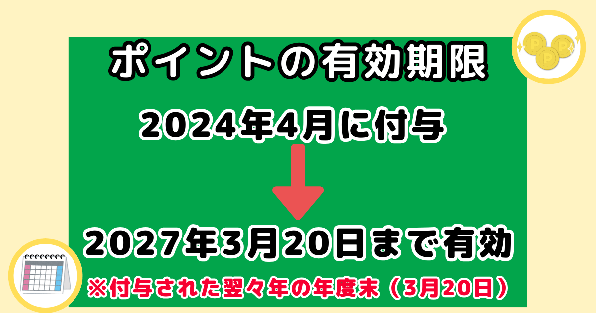 コープデリポイントの有効期限
