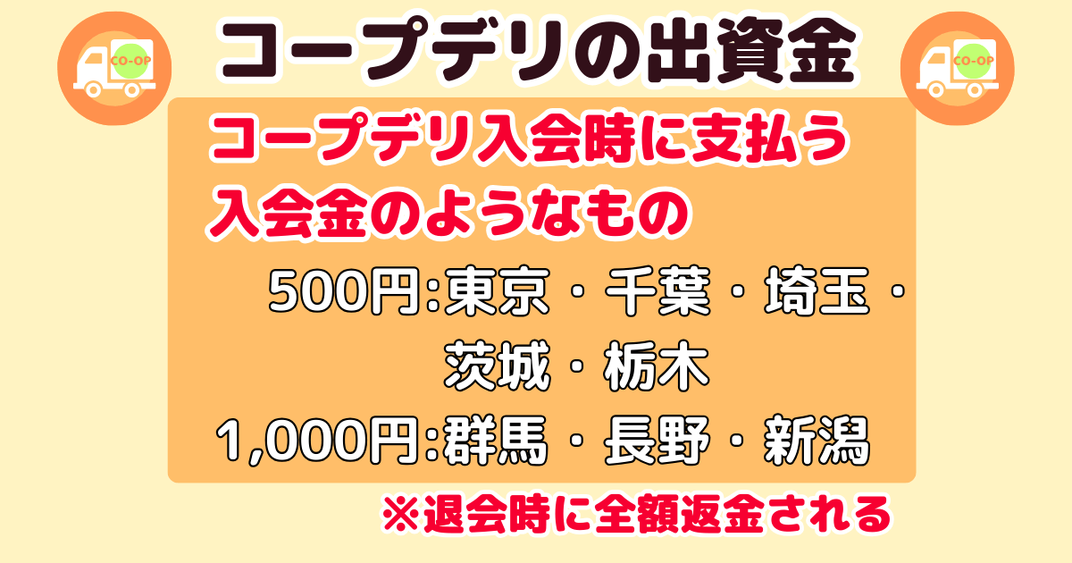コープデリ出資金の支払い方法：WEB入会はクレジットカード払い