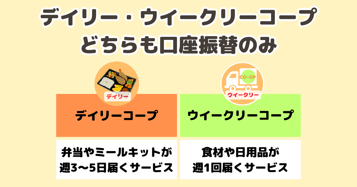 ウイークリーコープとデイリーコープは同じ口座から引き落とし