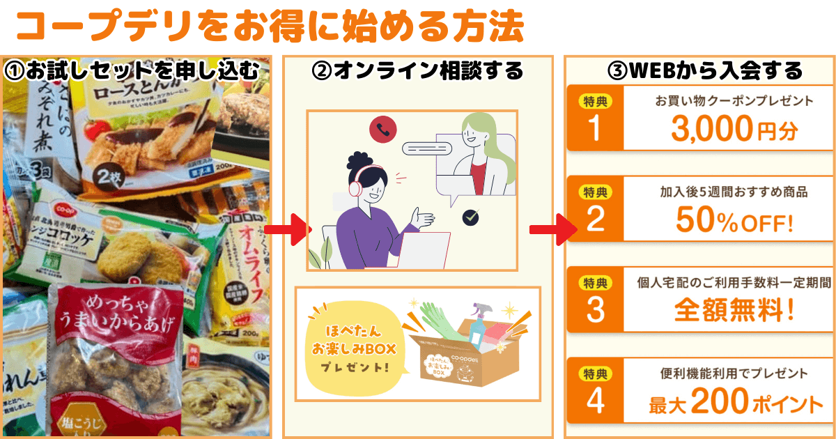 コープデリをお得に始める方法