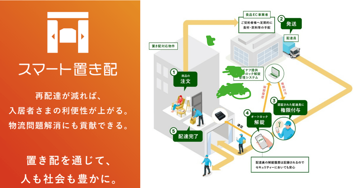 コープみらい：スマート置き配サービス開始