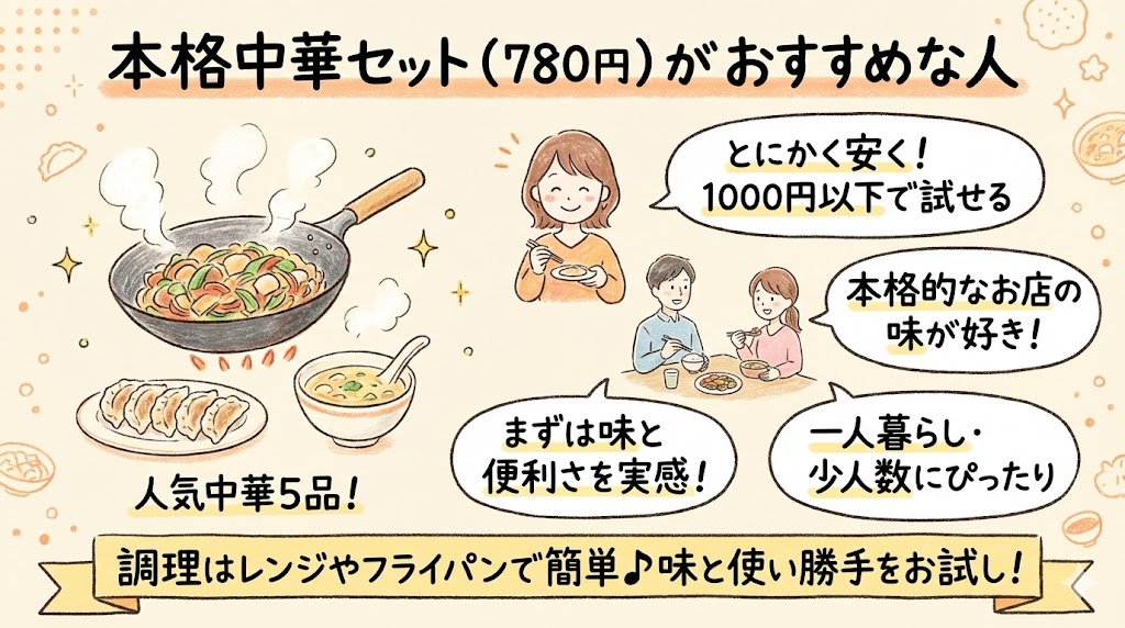 コープデリお試し本格中華セットがおすすめな人の特徴を示した図解