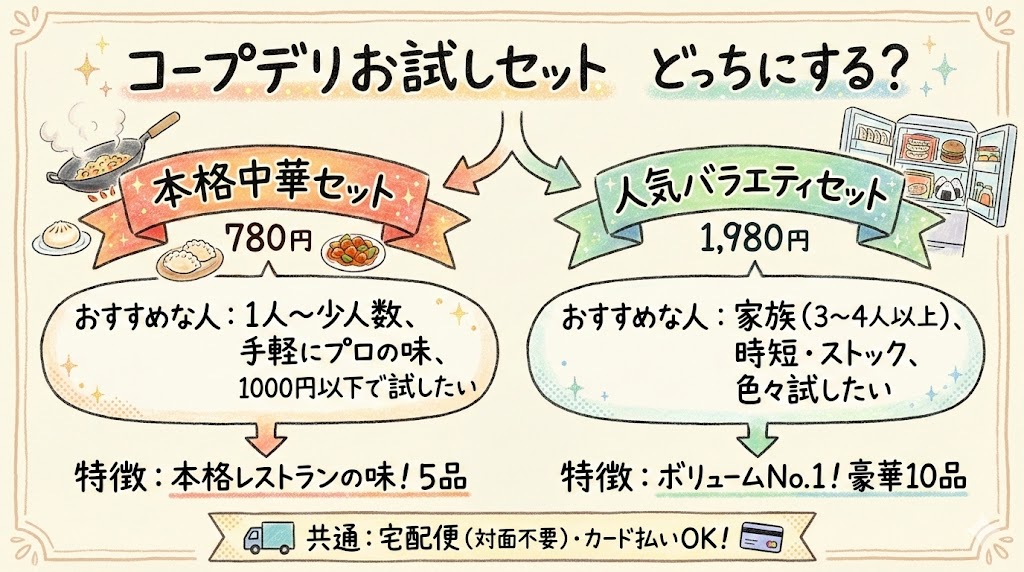 コープデリのお試しセットは中華セットと人気バラエティどっちがいい?
