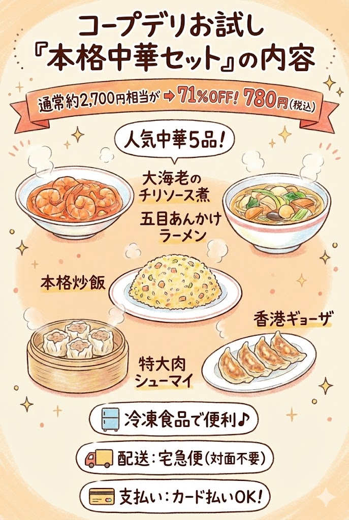 コープデリお試し:本格中華セットの内容