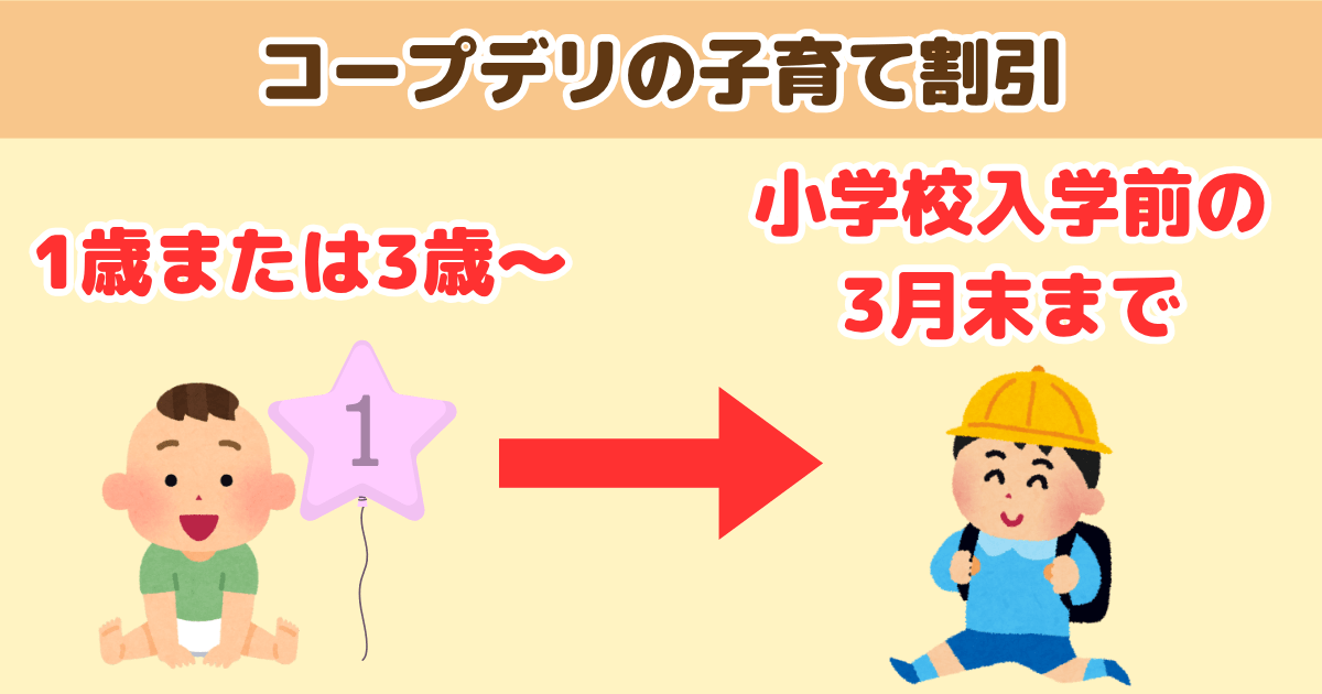 コープデリ子育て割引の対象期間
