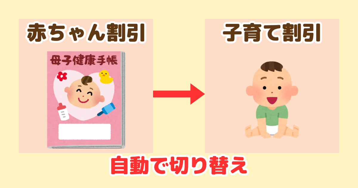 コープデリ子育て割引から子育て割引は自動切り替え