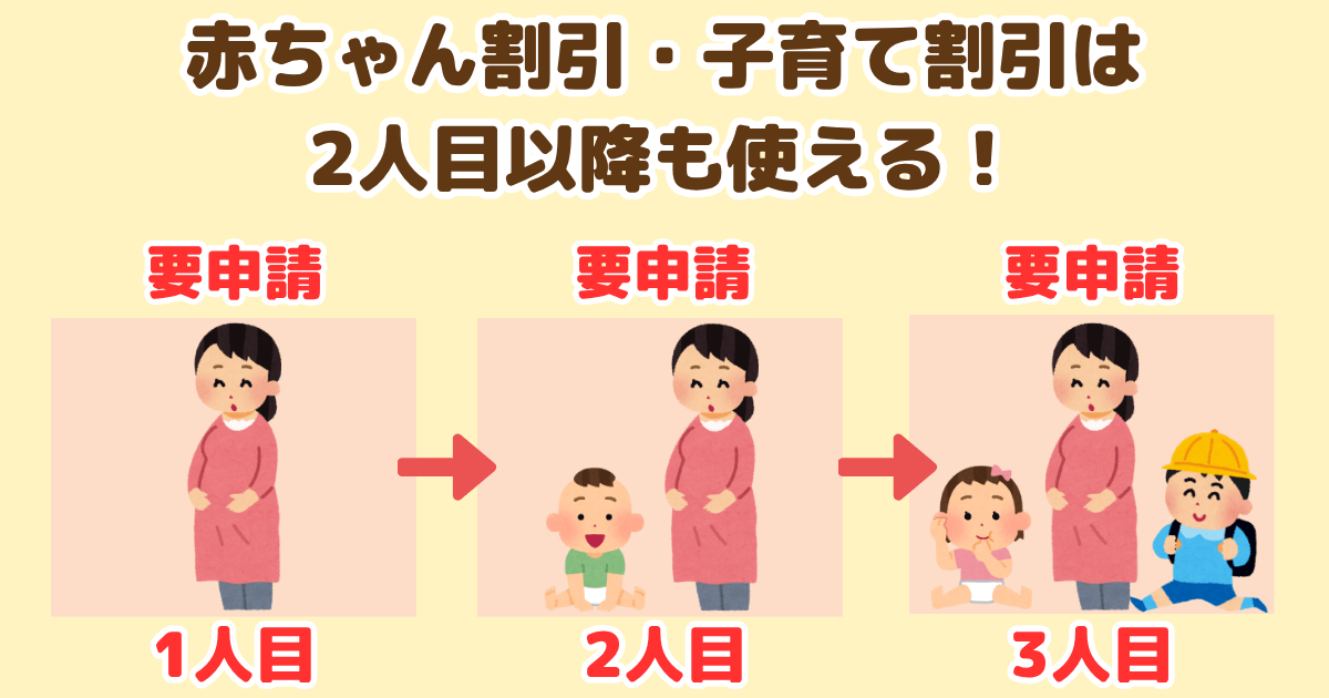 コープデリ赤ちゃん割引・子育て割引は2人目以降も使える