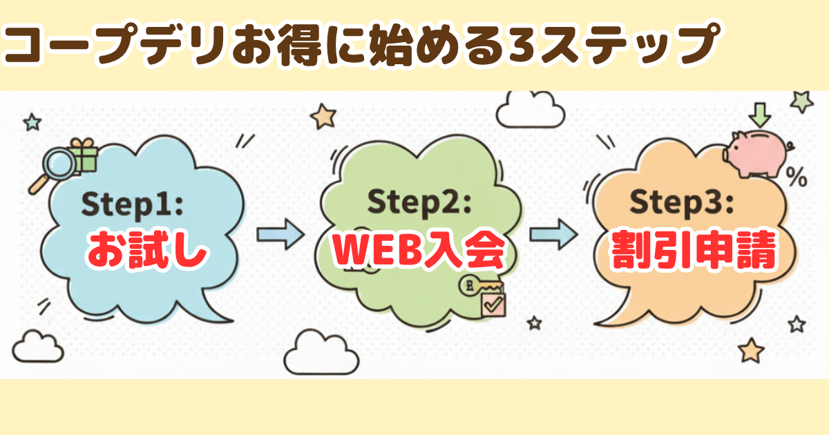 コープデリをお得な始め方:3ステップ