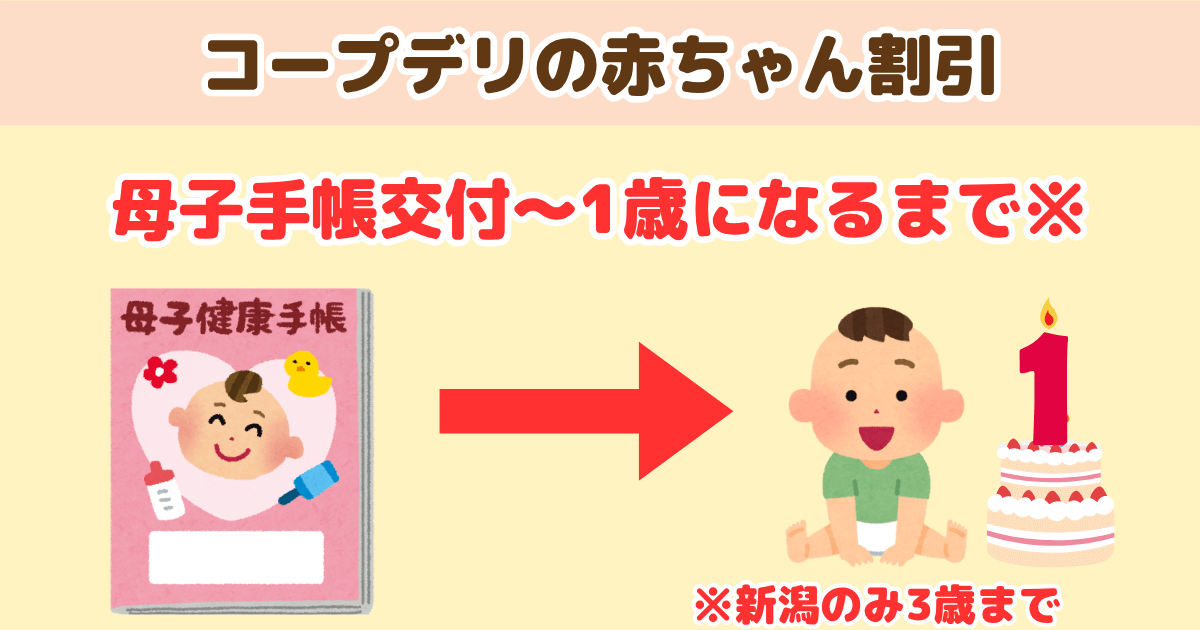 コープデリ赤ちゃん割引の対象期間