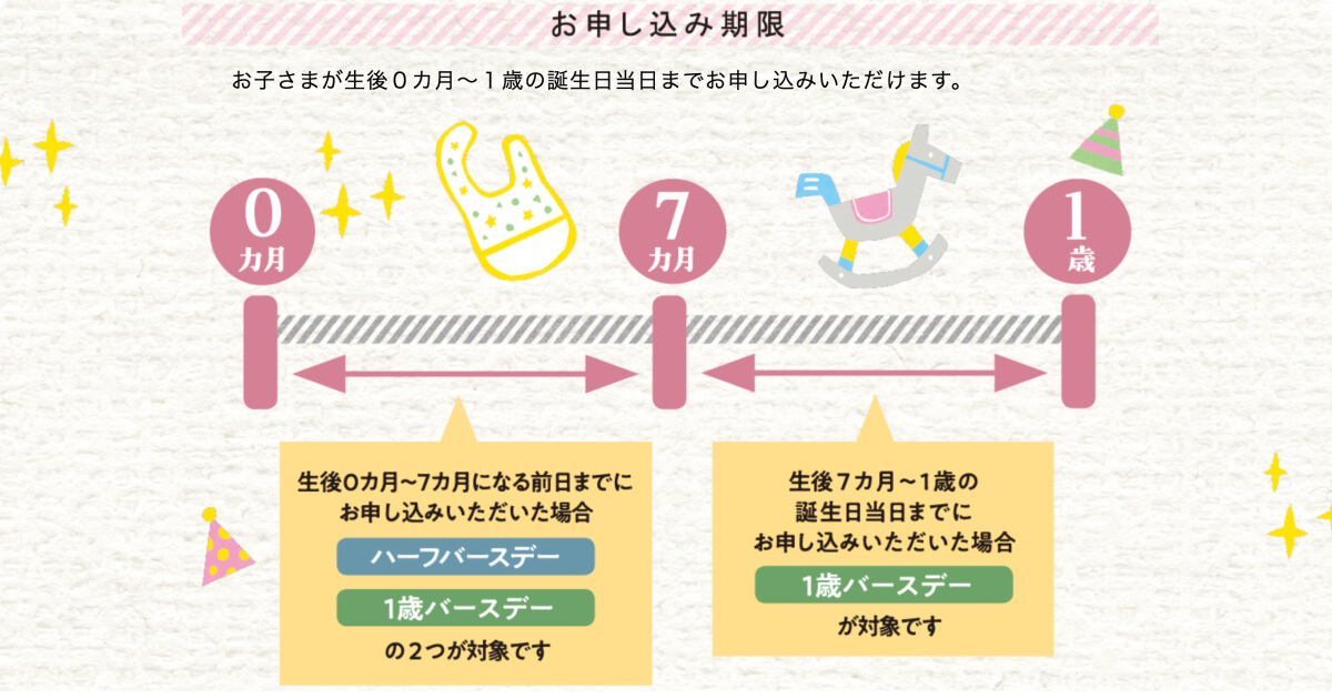 コープデリきらきらベビープレゼントの申し込み期限