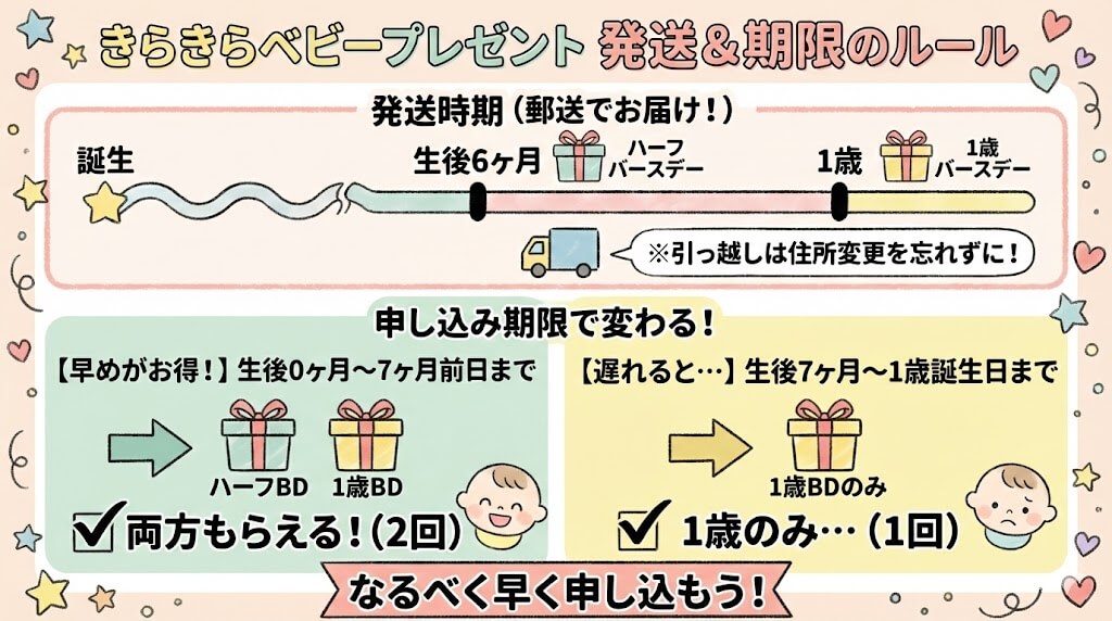 きらきらベビープレゼントの発送時期と申し込み期限