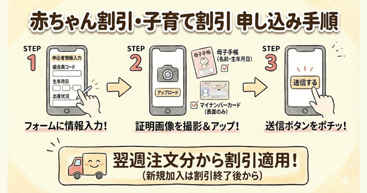 コープデリ赤ちゃん割引・子育て割引の申し込み手順