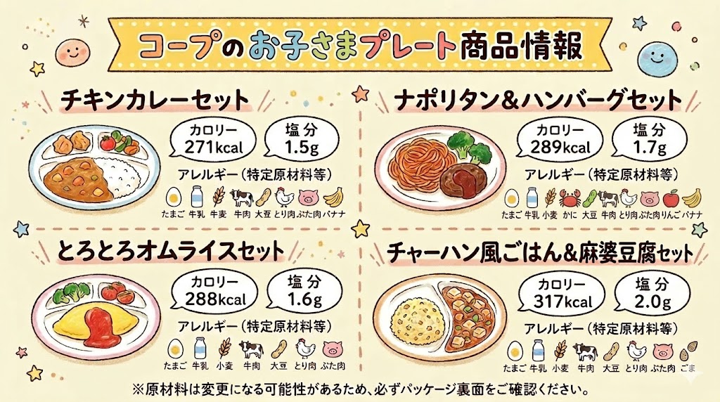 コープお子さまプレートのカロリー・塩分・アレルギー情報などの商品情報を記載した図解
