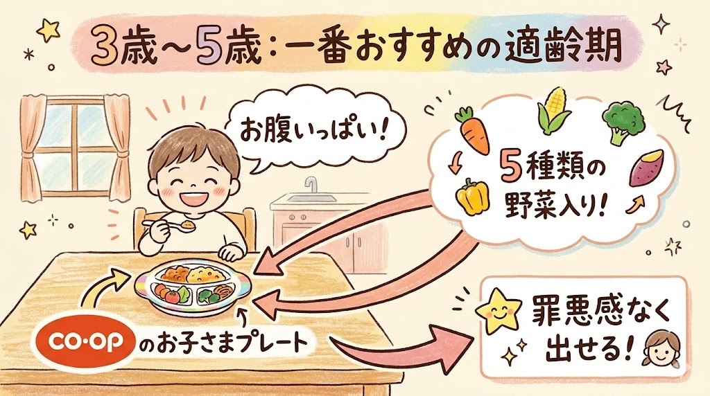 コープのお子さまプレートが一番おすすめなのは3〜5歳