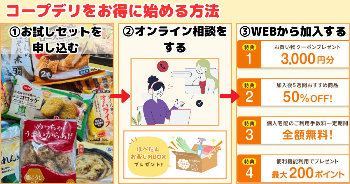 コープデリお得な入会方法：3ステップ
