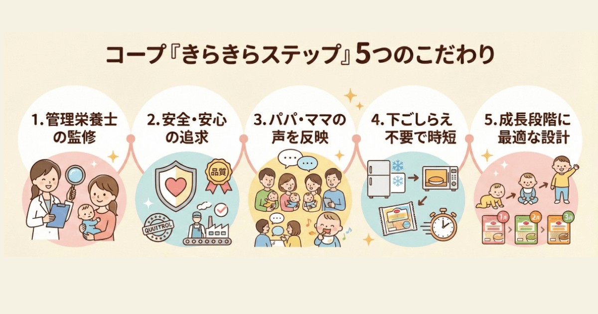 コープ「きらきらステップ」5つのこだわり