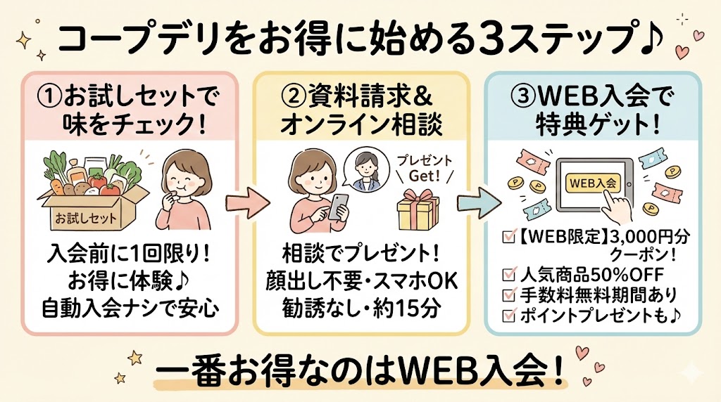 コープデリをお得に始める方法