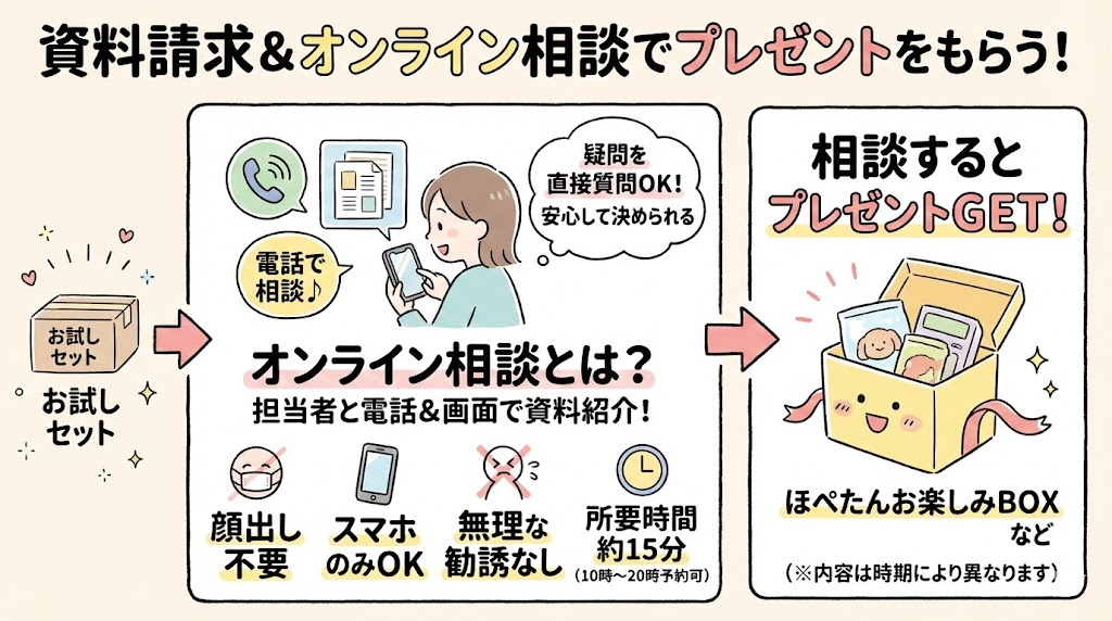 お試しセットを購入したら資料請求とオンライン相談をする