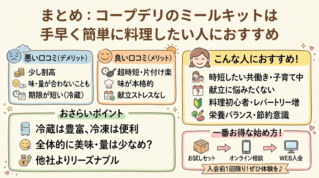 コープデリのミールキットまとめ