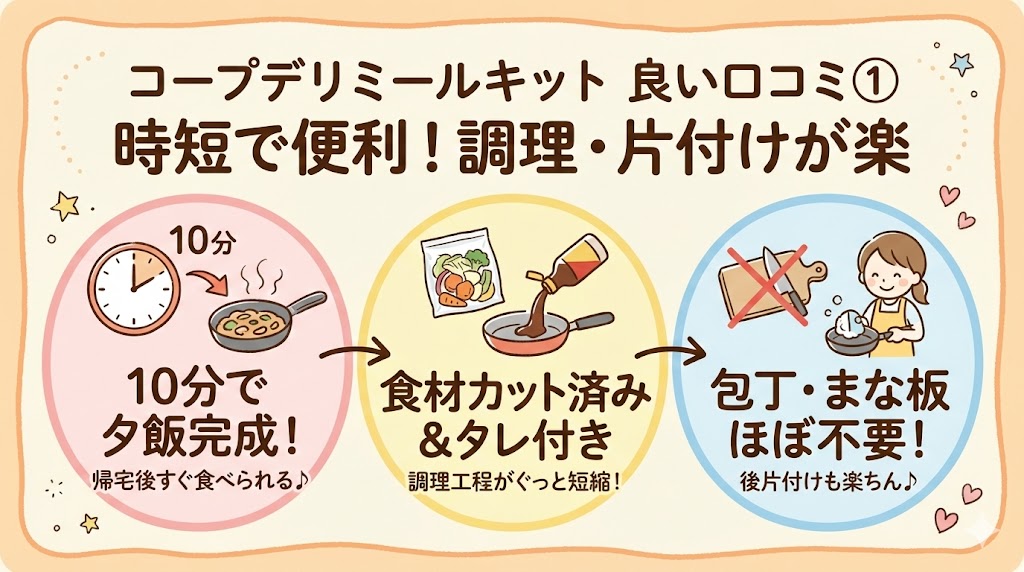 コープデリミールキット良い口コミ：簡単で調理と片付けが楽