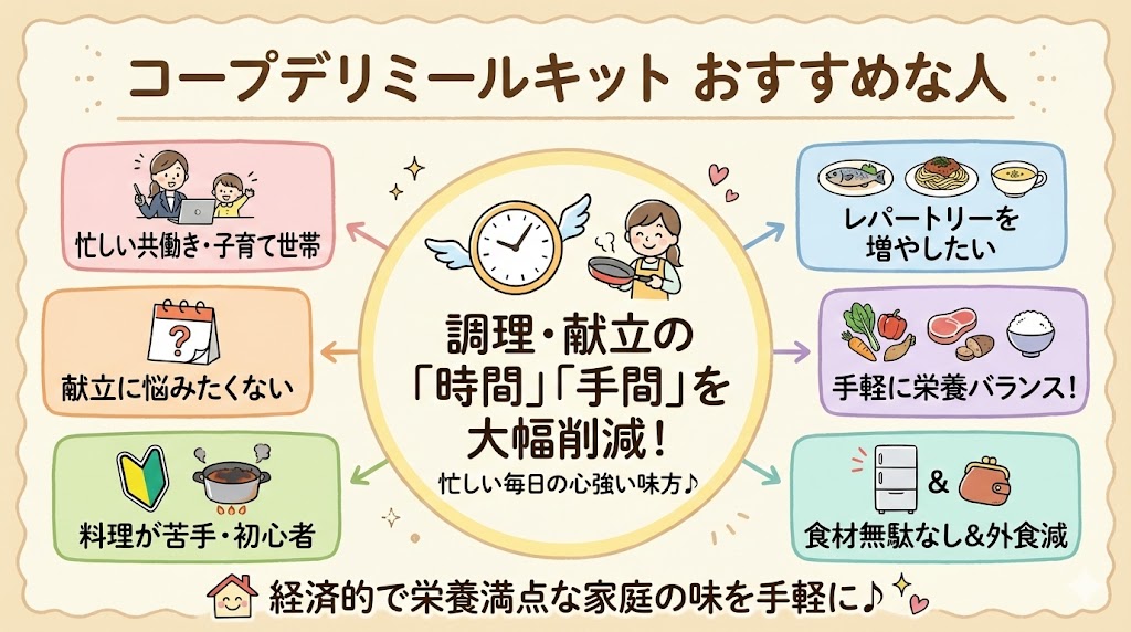コープデリミールキットがおすすめな人の特徴を説明した図解