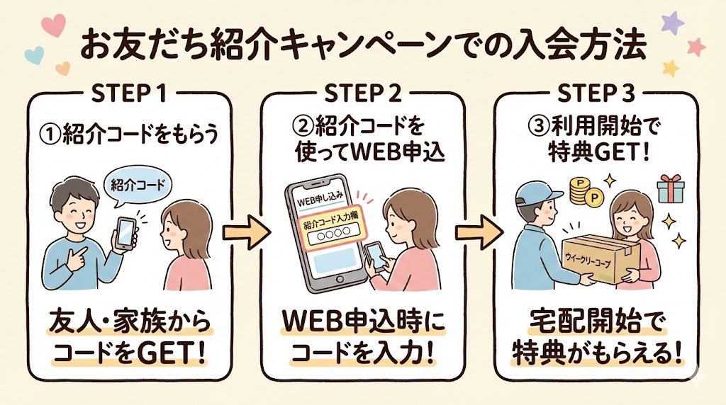 コープデリ紹介キャンペーンでの入会方法