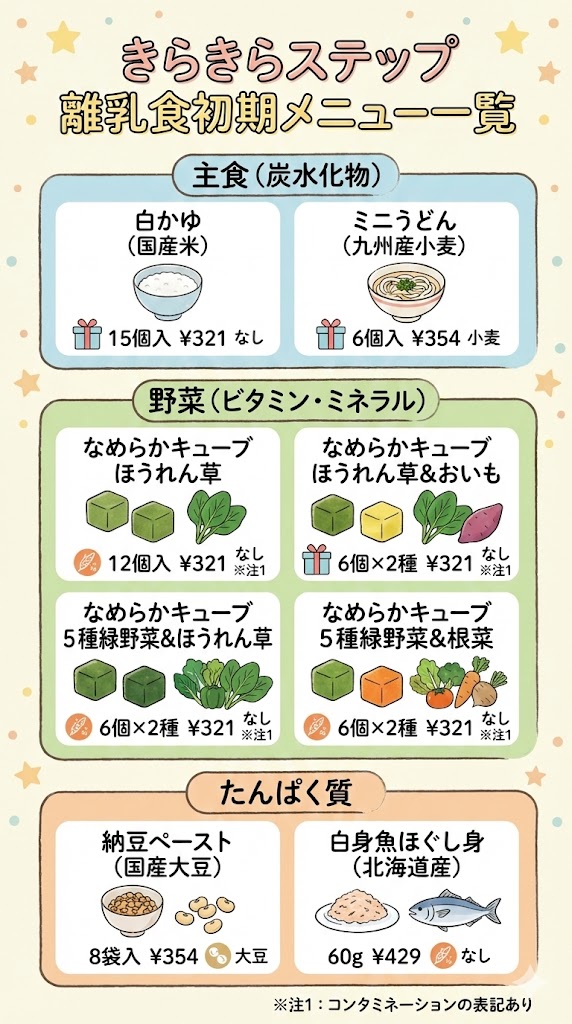 きらきらステップ初期のメニュー一覧