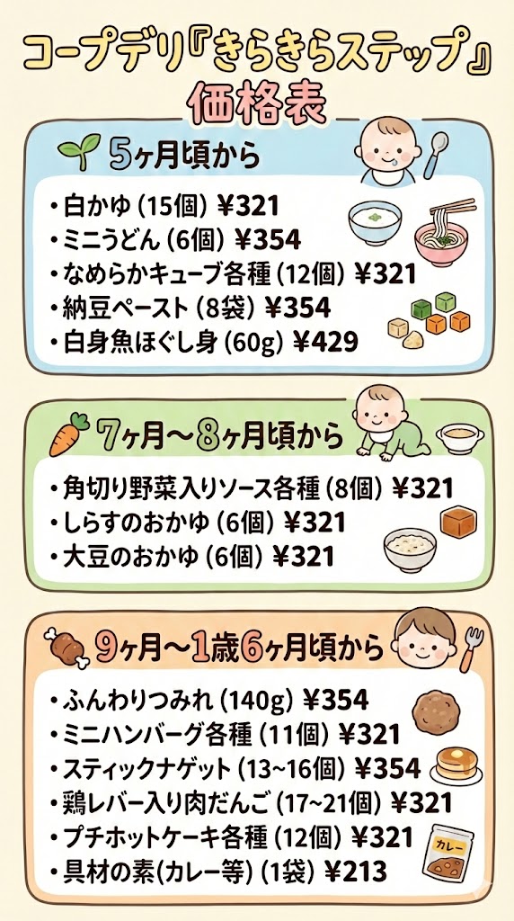 きらきらステップ価格一覧表