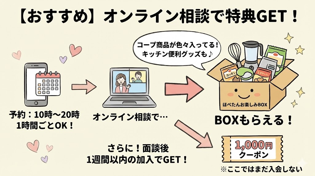 コープデリお得に入会：オンライン相談でプレゼントを受け取る