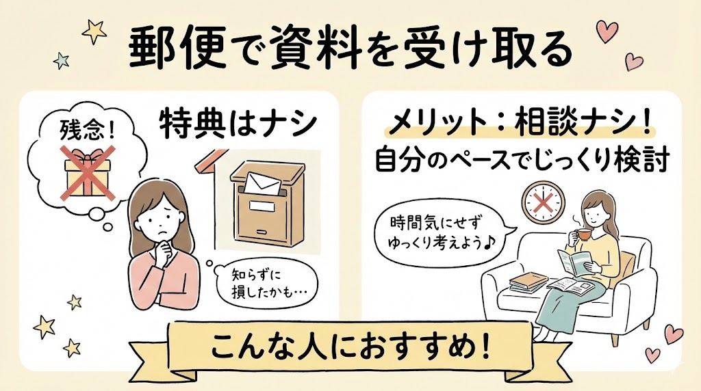 コープデリ資料請求：郵便で資料を受け取る