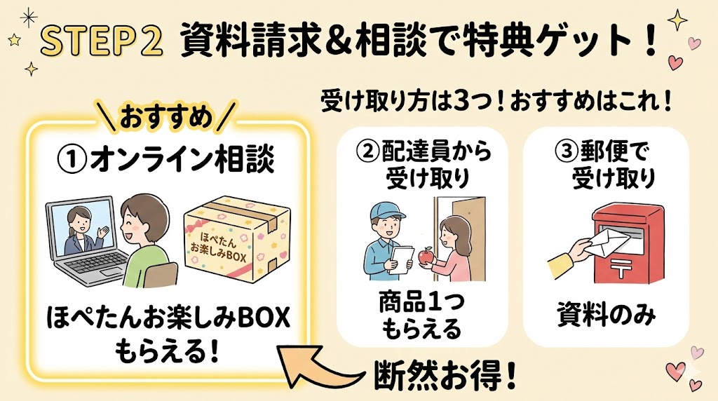 コープデリ資料請求はオンライン相談がおすすめです