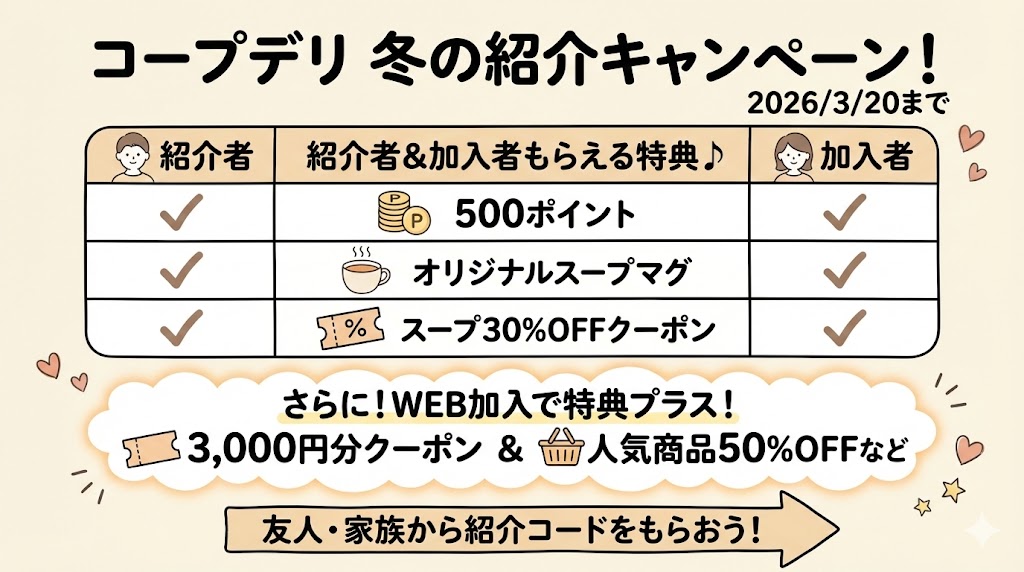 コープデリ冬の紹介キャンペーン内容