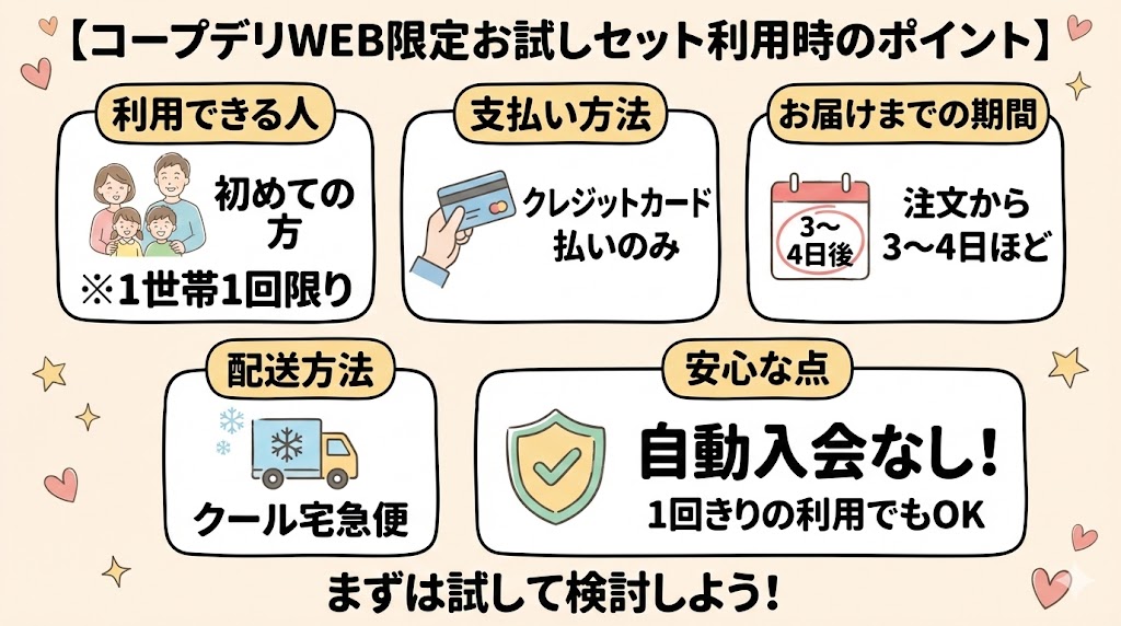 コープデリお試しセット利用時の注意点