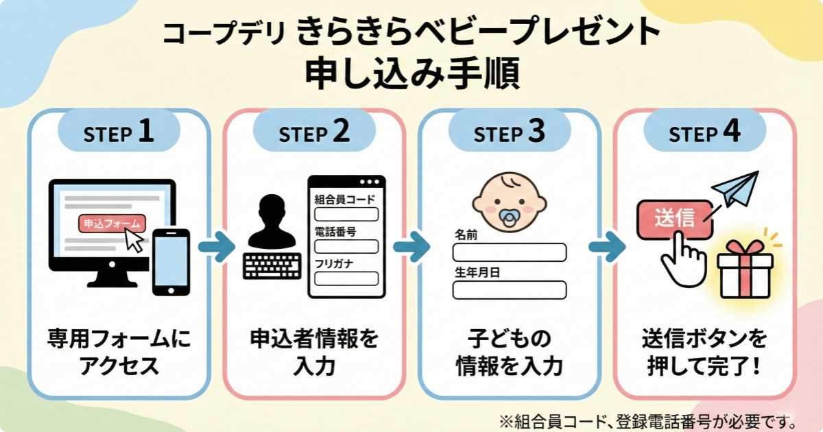 コープデリきらきらベビープレゼント申込手順
