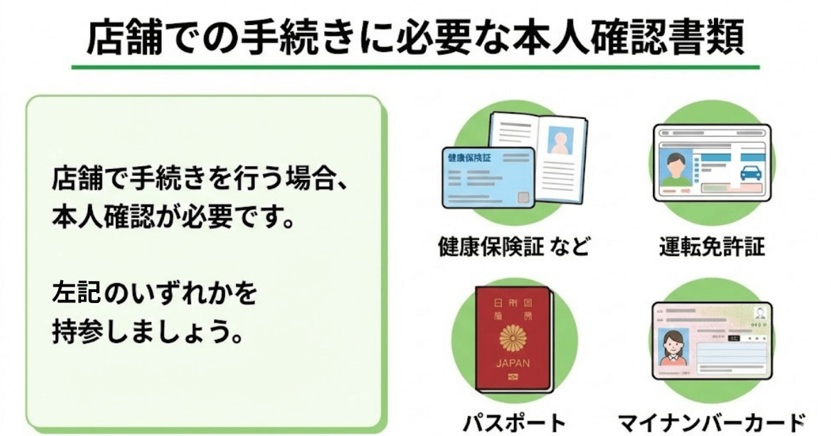 コープデリ店舗での解約：本人確認書類の例 