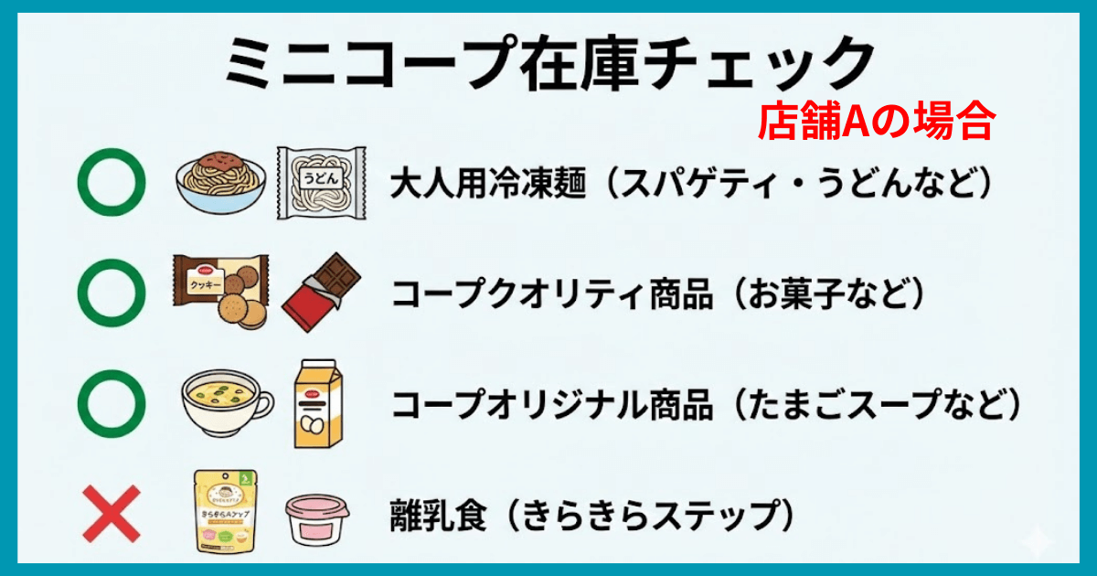 ミニコープのコープ商品在庫チェック（店舗Aの場合)